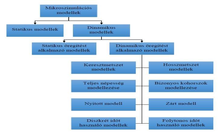 automatizmust kellene teremteni a járulékok és a járadékok között, mely biztosítaná a rendszer hosszú távú egyensúlyát (Simonovits, 2002).
