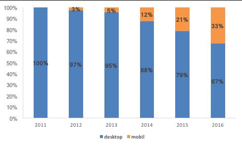 aránya 33% Net