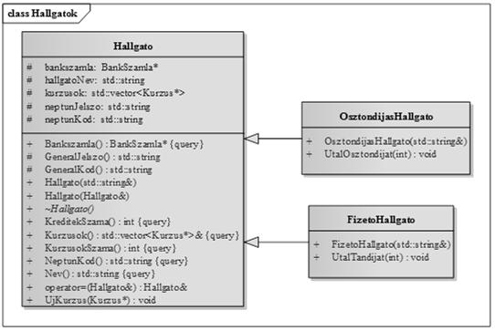 Interfészek class DemoInterface { // interfész virtual void SomeMethod() = 0; // csak absztrakt függvényeket tartalmazhat class DemoBaseClass : public DemoInterface { void SomeMethod() { cout << 1 <<