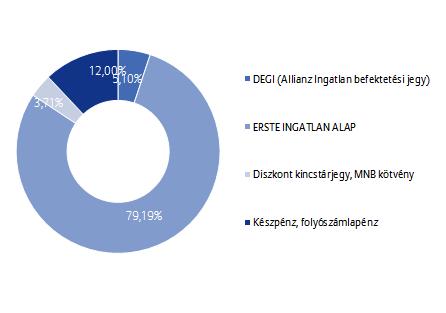 Allianz Életprogramok 2018.