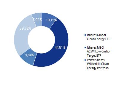 Allianz Életprogramok 2018. Portfólió összetétele: Az elmúlt hónap eseményei: A tudósok, hogy megfékezzék a globális felmelegedést, elsötétítenék a napot.