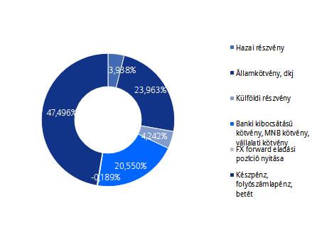 Allianz Életprogramok 2018.