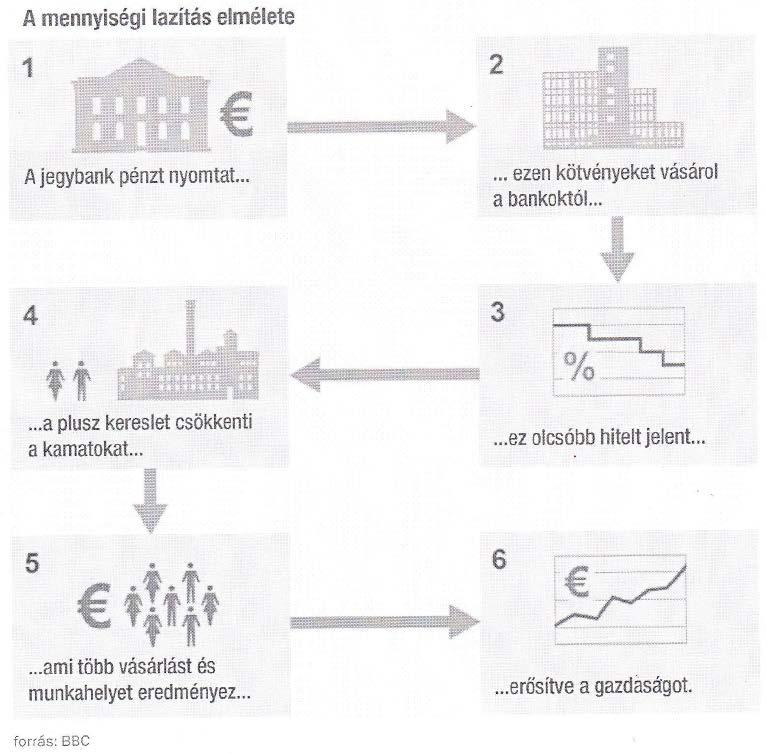 A Profitőr kötvény alapot 2015. május óta cserére javaslom, mivel a meglátásunk a kötvénypiaccal kapcsolatban negatívra fordult.