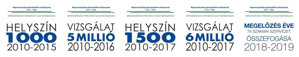 NÉPEGÉSZSÉGÜGYI PREVENCIÓ MAGYARORSZÁGON Magyarország átfogó egészségvédelmi szűrőprogramja 2010-2020 az elmúlt nyolc évben 2010-2017 között sikeresen teljesítette az előirányzott 1500+
