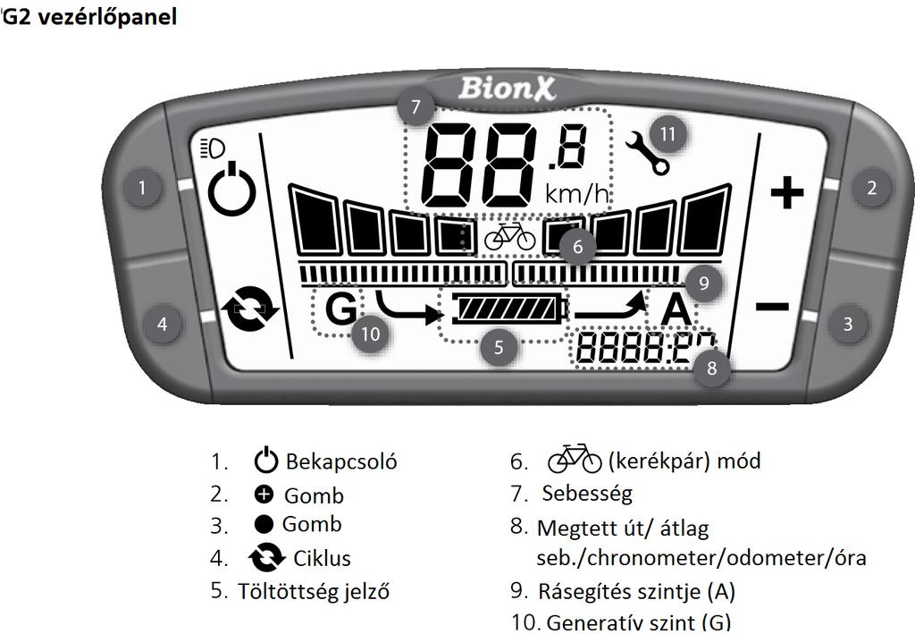 A BionX rendszer használata 11. Csavarkulcs jel nyomja meg hosszabban a automatikusan kikapcsol. Rendszer bekapcsolása Nyomja meg a felső gombok bármelyikét hosszabban.