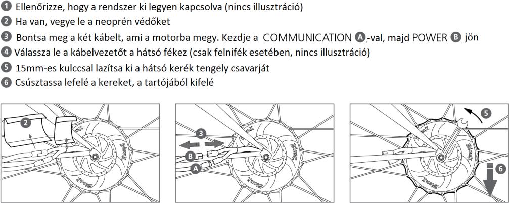 Hátsó kerék kiszerelése, illetve beillesztése A hátsó kerék kiszerelését, illetve beszerelését, azt tanácsoljuk, hogy bízza szakemberre.