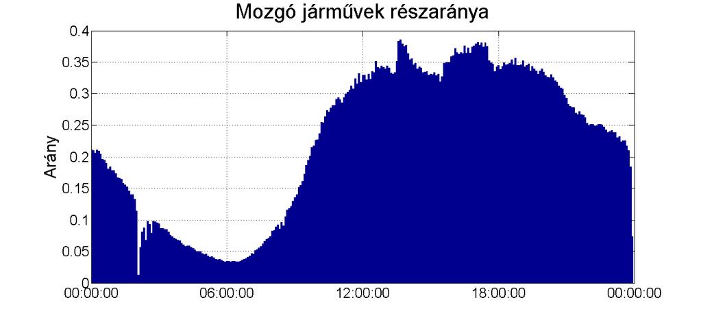 22kWh; a gyorstöltők 0,5 óra, a lassú töltők 4 óra alatt töltik fel teljesen