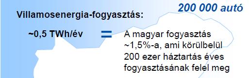 Háztartási méret