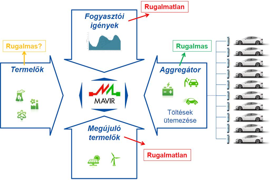Az aggregátor szerepköre a