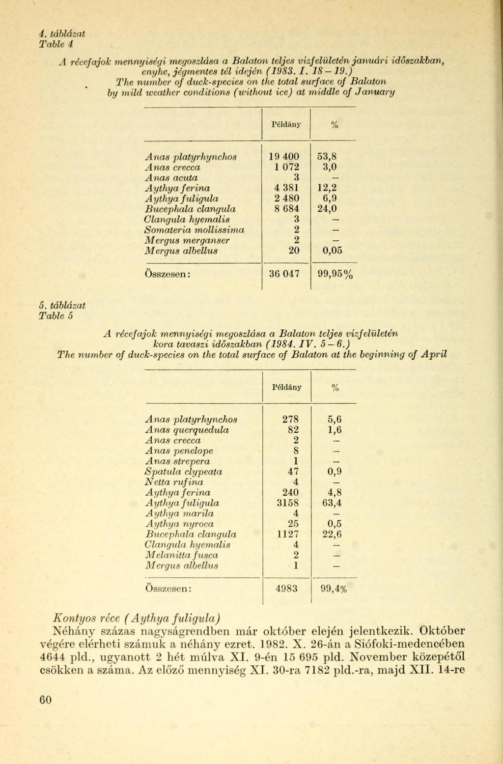 táblázat Table 4 A récefajok mennyiségi megoszlása a Balaton teljes vízfelületén januári időszakban, enyhe, jégmentes tél idején (1983.1. 18 19.