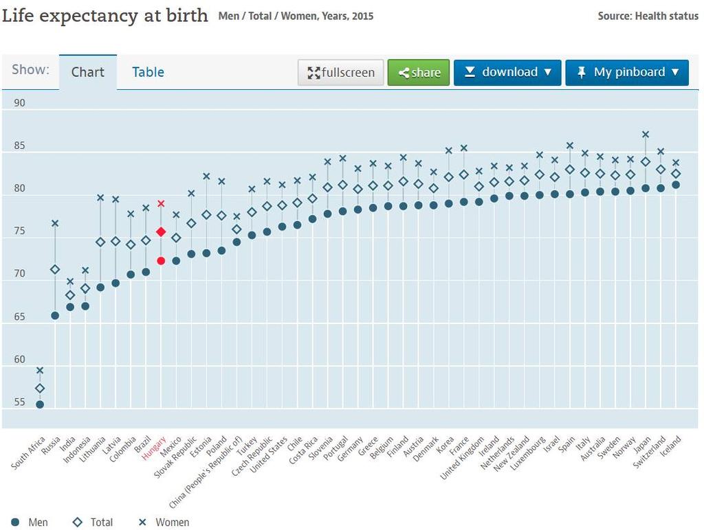 https://data.oecd.