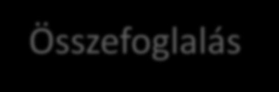 Összefoglalás A vizsgált olcsó blokkoló kb.