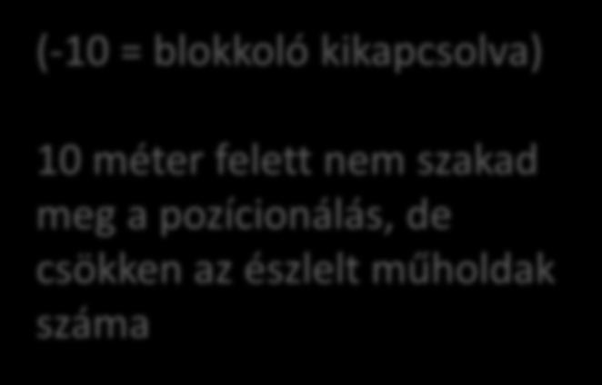 nem szakad meg a pozícionálás,