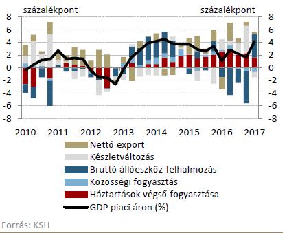 Vezetőségi jelentés CIB BANK Zrt. Adatok forrása: MNB, KSH 2.