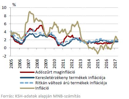 Vezetőségi jelentés CIB BANK Zrt. A külső egyensúly indikátorai 2017-ben továbbra is kedvező folyamatokat jeleztek, 2016-hoz és a korábbi évekhez hasonlóan.