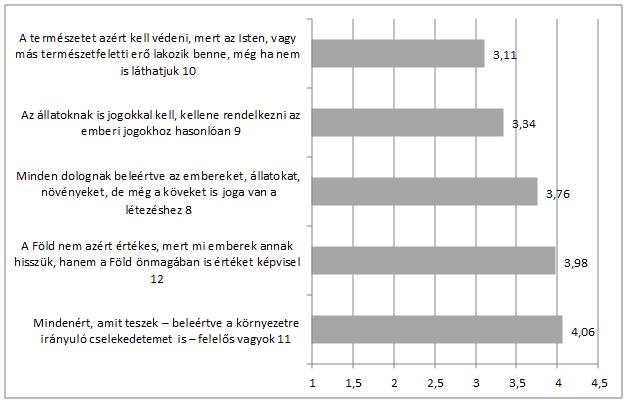 komponensre vonatkozott. 13.