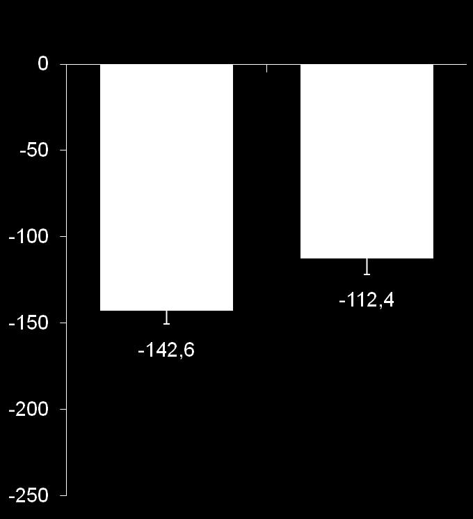 hasonló hatás Analysis: Oct 2016 *The latest time point reached by the last patient included in INPULSIS -ON at the