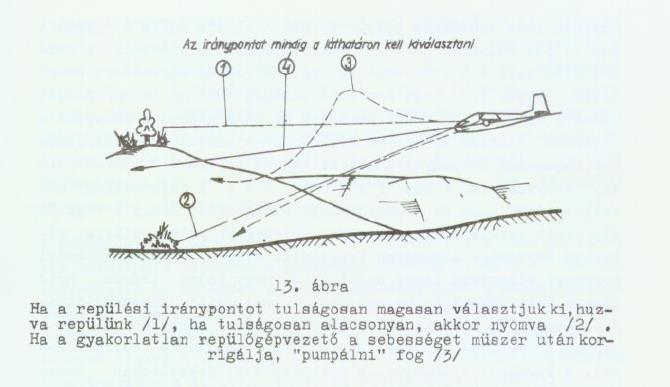 (5. kép) 5. kép: horizont megválasztása (Vitorlázó repülők tankönyve) Az 5.