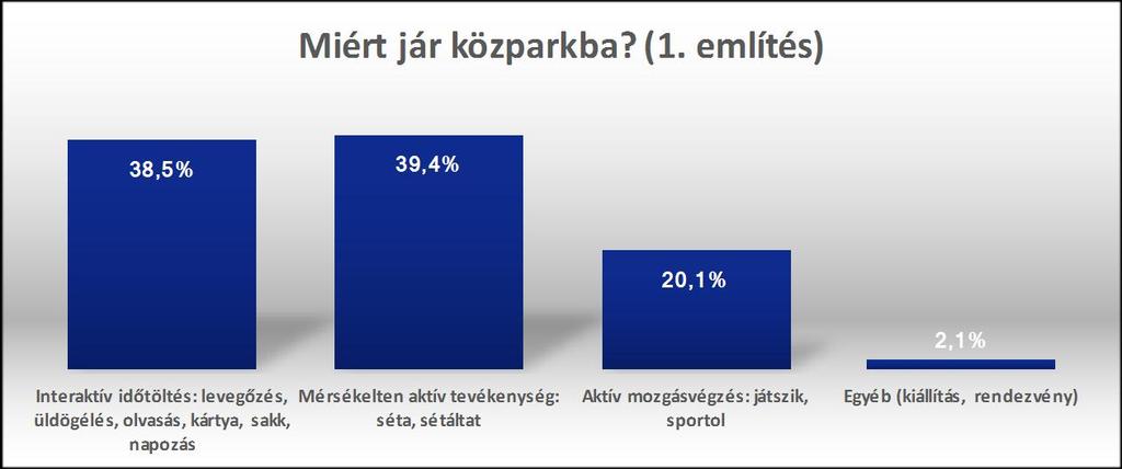 vezési gyakorlatban alkalmazott 15 perces telepítési határ megfelelősségét a lakossági felmérés visszaigazolta.