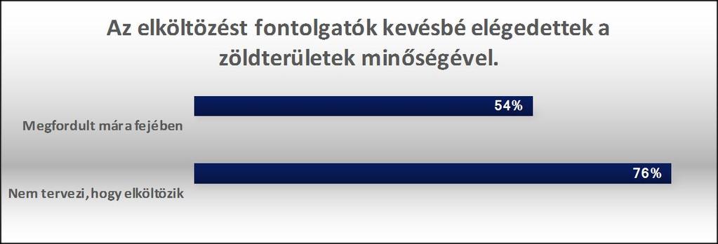 ábra: A lefolytatott lakossági kérdőív keretében beérkezett válaszok a közparkok használatának okával kapcsolatban A felmérés eredménye alapján kijelenthető, hogy az általánosan elfogadott séta,