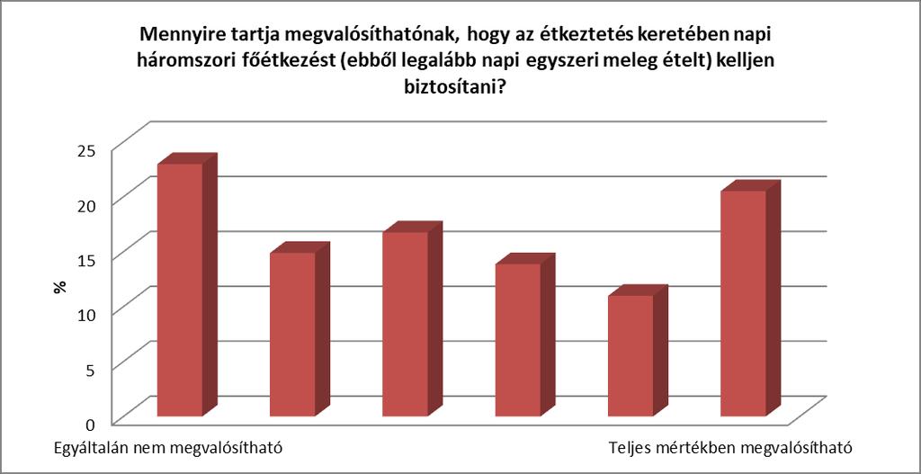 Hosszabb távon, a gazdaság teljesítőképességének figyelembevételével megfontolásra javasolt, hogy a szolgáltatás keretében bizonyos jövedelemszint alatt, vagy igény esetén megfelelő térítés ellenében