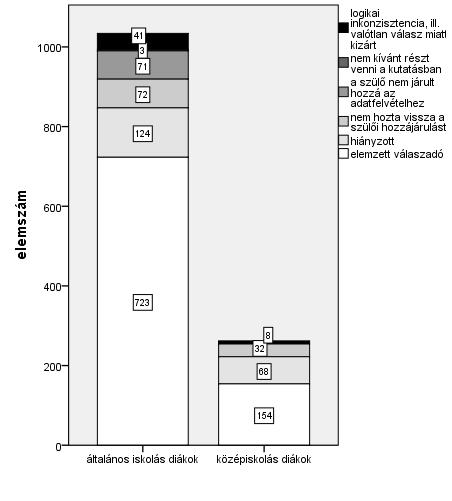 HORVÁTH V. & MOLNÁR D.: PSZICHOAKTÍV SZERHASZNÁLAT Az egyes tényezők jelentőségét az 1. ábra 