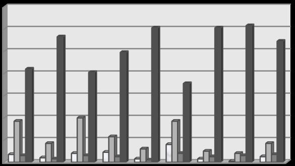 BORDA, V. ET AL.: KNOWLEDGE ON ILLEGAL SUBSTANCE USE 9. ábra.