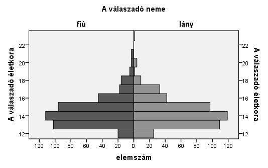 HORVÁTH V. & MOLNÁR D.: PSZICHOAKTÍV SZERHASZNÁLAT 3. ábra.