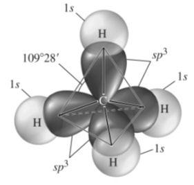 Vegyértékkötés elmélet (VB) az atompályák