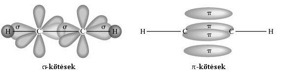 HCHO CO 2    C