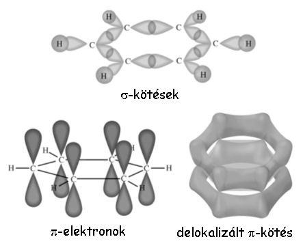 Delokalizált π-