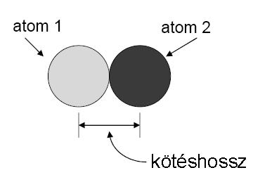 A kovalens kötés kialakulása delokalizált kötés - az elektronpár nem csak két atom erıterében