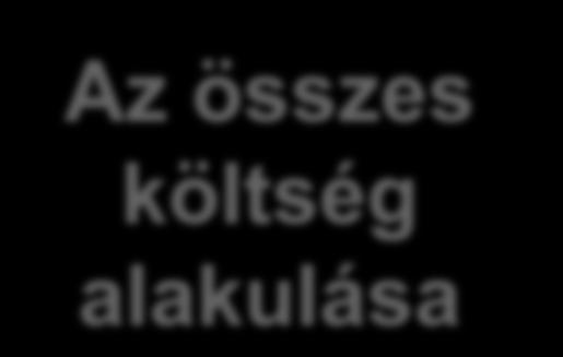 . 59 333 333 896 166 667-167 562 60 166 667 448 166 667-167 114 Összesen: 803 342 10 000 000 0 0 10 803 342 5 éves futamidőre számítva, feltételezve hogy a társasház a felújítási alapképzési