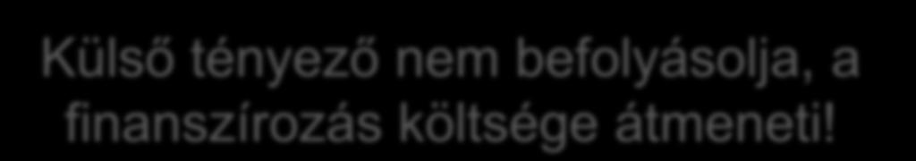 költségek 40 50%-a megtakarítható Tartós