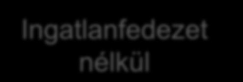 HITEL Állami kamattámogatással is
