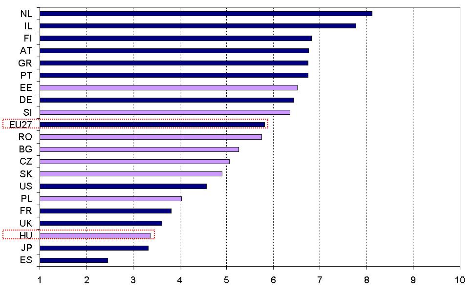 világgazdasági nyitás lehetőségeit, integrálódott a nemzetközi piacokba (s e körben a leggyakoribb a tőkeimport előnyeinek kihasználása volt).