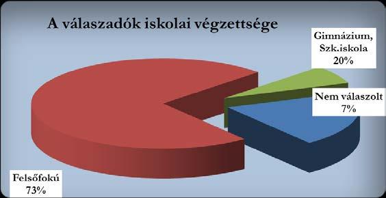 3. A belföldi látogatók számára készített kérdőív kiértékelése: A belföldi vendégek részére összeállított kérdőívet 45 személy