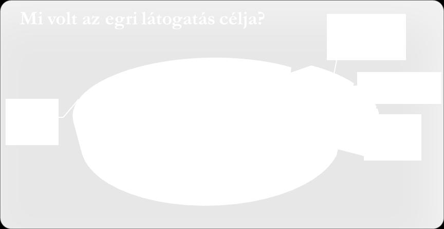 Nyugat-Magyarországról 17 fő, Közép-Magyarországról 4 fő, Kelet- Magyarországról 4 fő, illetve külföldről Szlovákiából 4 fő, Németországból 2 fő, Svájcból