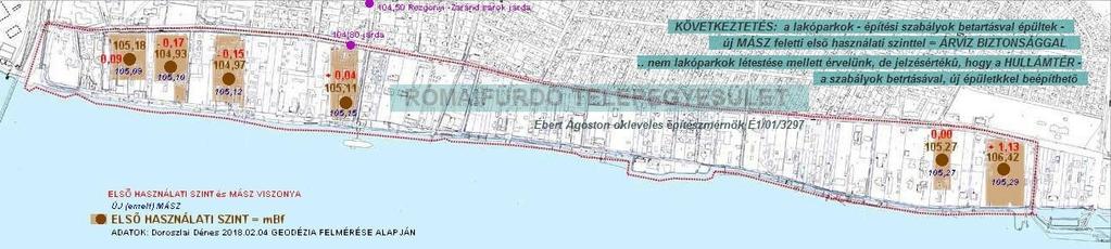 Lakóparkok első használati szintjének