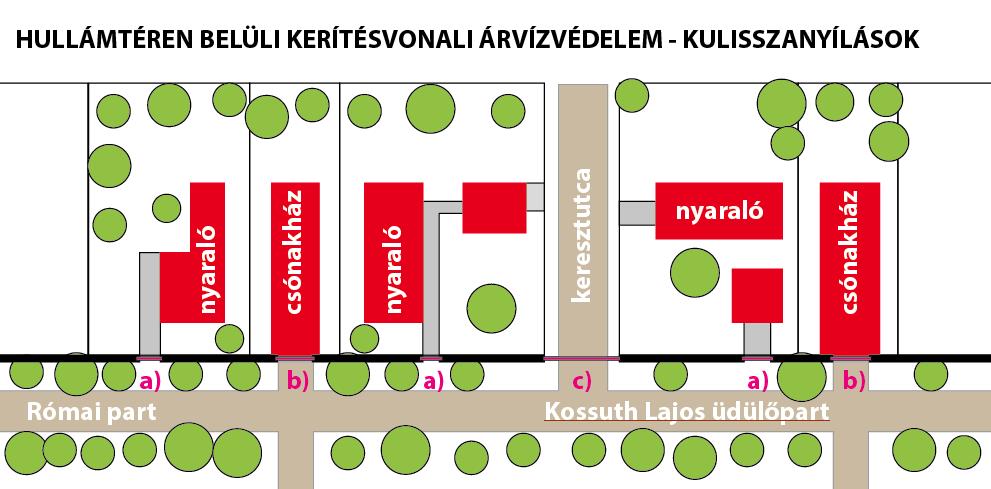 összehangolásával megállapított szintig.