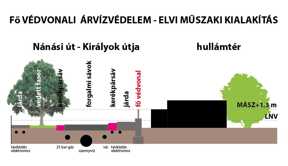 megerősítéssel, vízjogi engedélyben jóváhagyott tervek szerint alakítandó ki a szükséges kulisszanyílásokkal.