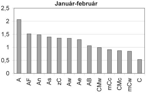 a) Kisugárzási hőmérséklet (felszín) b) Éjszakai minimumhőmérséklet 1. ábra.