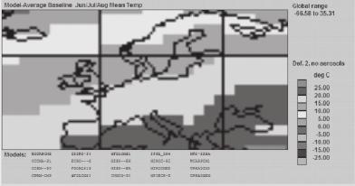 A hőmérséklet és a csapadék szimulált és megfigyelt értékei NYÁR (1980 1999) Csapadék (mm/nap) Hőmérséklet ( o C) A 20 modell átlaga Megfigyelt értékek (ERA-40) 1. ábra.