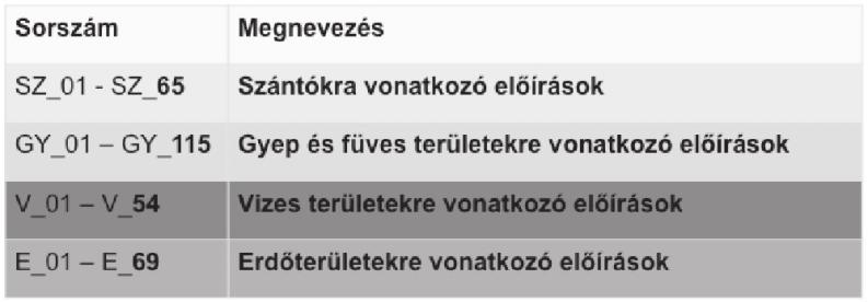 3. ábra.