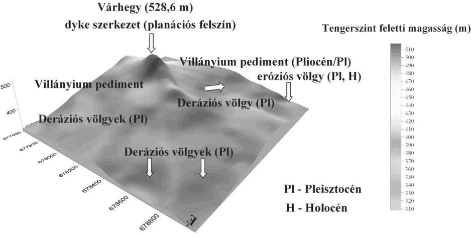 3. ábra. A szandai Várhegy főbb geomorfológiai szintjei (Dobos Gali, 2009) földtani szerkezeteit (dyke-szerkezet), kőzetkibukkanásait és felszínalaktani formáit jól tanulmányozhatjuk.