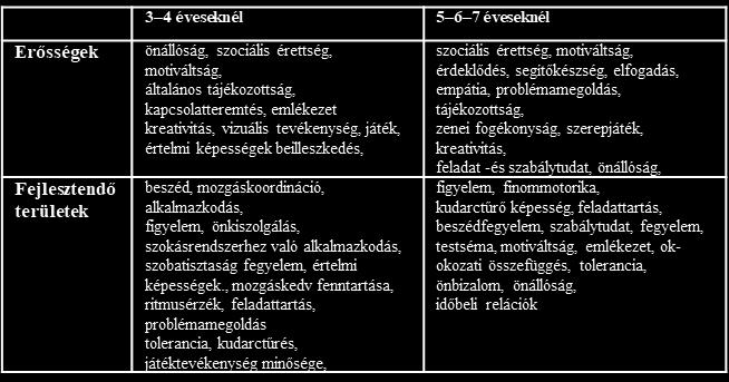 33 évesek lettünk Az idei év a változások éve volt az óvoda életében. 10 új kolléga, óvónők és dajkák érkeztek.