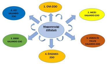 ZOO-OVI program a Maci csoportban A csoportban harmadik éve működik a ZOO-OVI program.