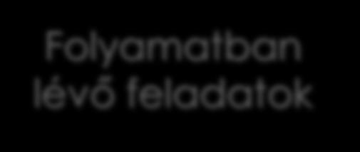 53 A regulációs folyamatok jogszabályi formába öntése Folyamatban lévő feladatok SoS Dir review Konzultáció A New Market Design közlemény már foglalkozik vele Előkészítő munka folyik már a Risk