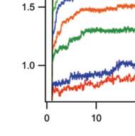 lépcső T12 9D1 (PEVK) Domén kitekeredés Megnyúlás (μm) Z Trombitás et al.