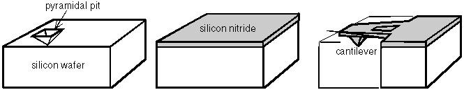 Probe Microscopy = SPM)